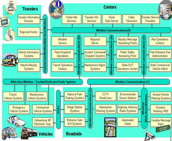 integration architecture diagram example